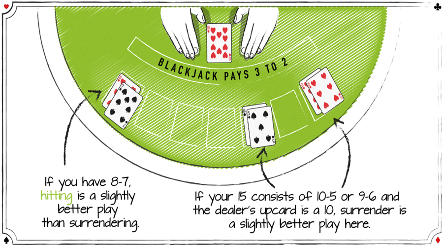 ไดนามิกของ Blackjack Odds